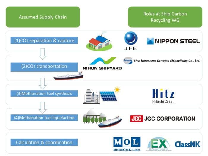 Roles of nine member companies)
