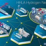 Infografik Wasserstoff DINA3