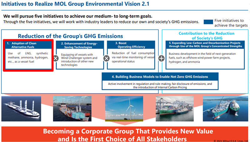 initiatives to realize MOL vision