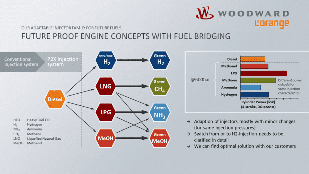 woodward l'orange engine technology 