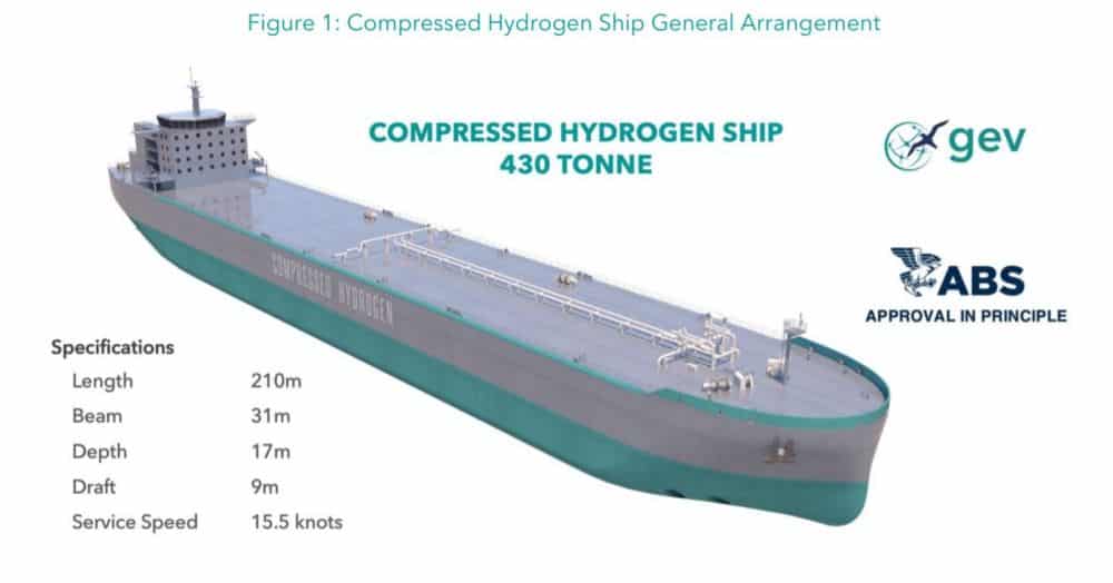 Compressed hydrogen ship