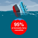 Domestic Ferry Safety IMO video
