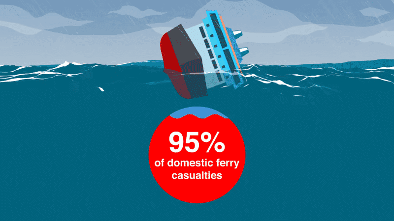 Domestic Ferry Safety IMO video