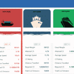 Verifavia CII Dashboard vessel comparisons