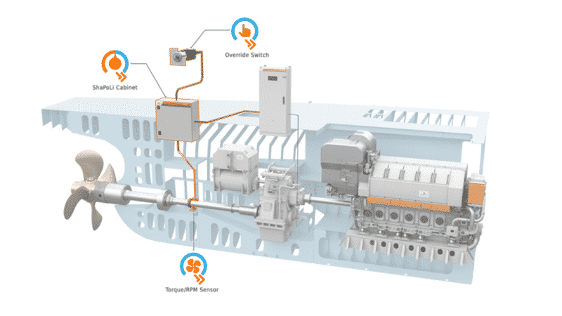 Wärtsilä launches EEXI compliancy solutions through power limitation