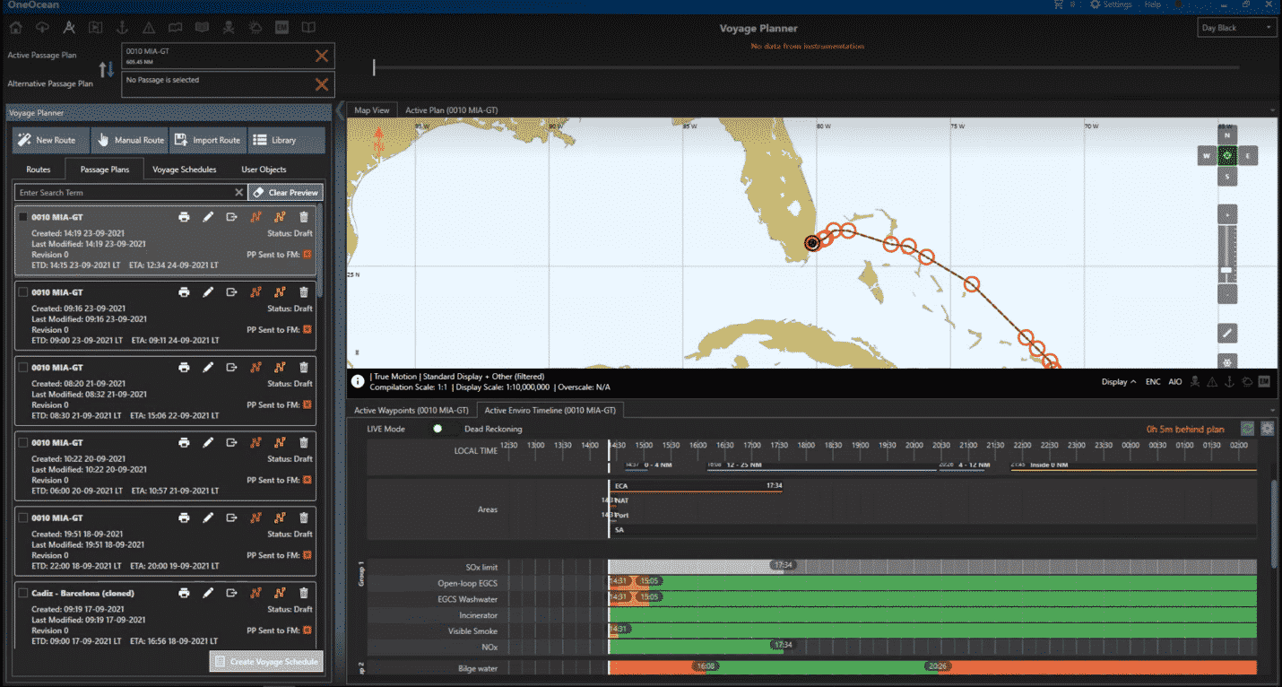 The environmental timeline shows a real-time depiction of where a vessel currently is in relation to the environmental restrictions it must abide by