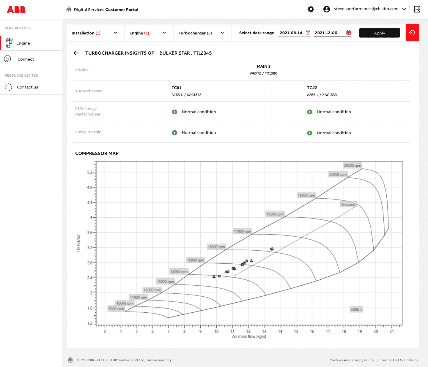 ABB Turbocharging Customer portal Turbocharger performance view