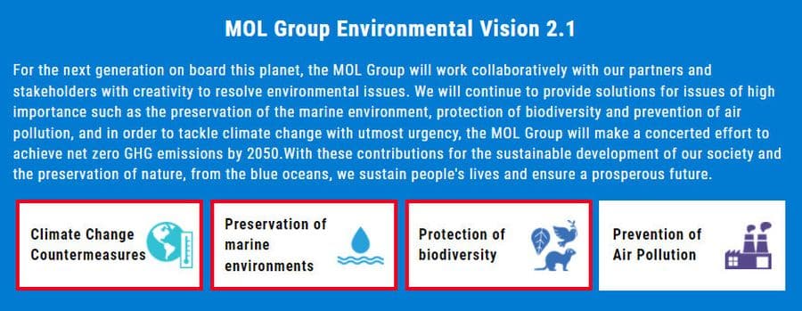 MOL Group initiative