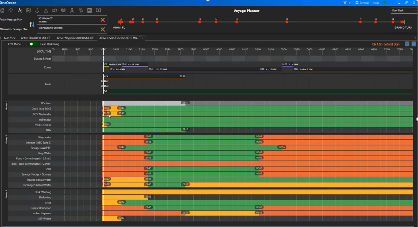 The timeline shows a breakdown of actions that can take place aboard a vessel in specific areas and on a timeline. Green, amber and yellow colour codes indicate if an action is legal, legal with conditions or illegal