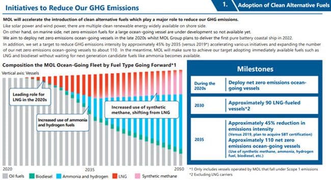 initiative to "adopt clean alternative fuels