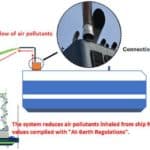 (Drawing 1) New Marine Exhaust Treatment System