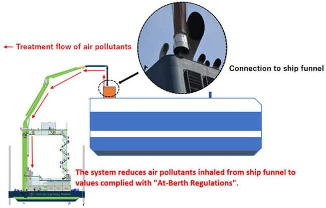 (Drawing 1) New Marine Exhaust Treatment System