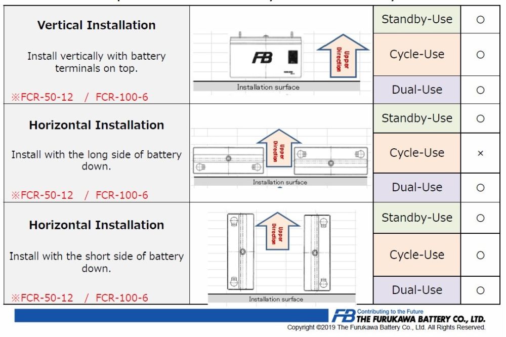Horizontal Installation diagram
