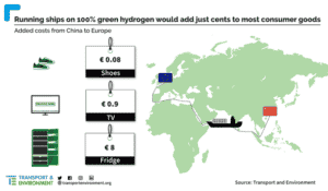 Products cost H2 1