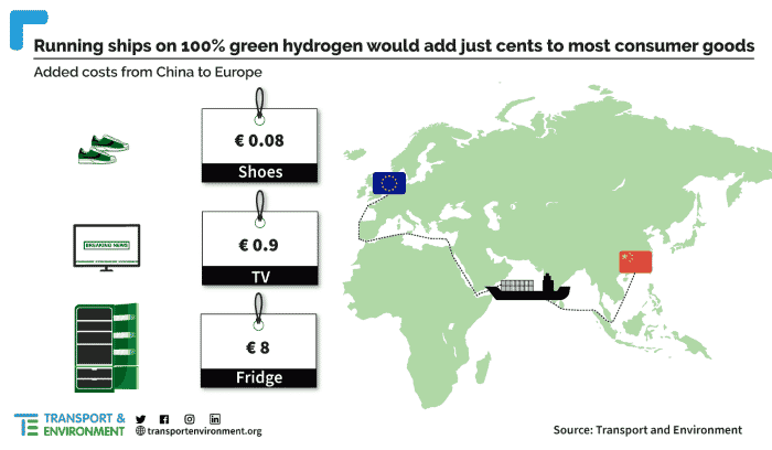 Products cost H2 1