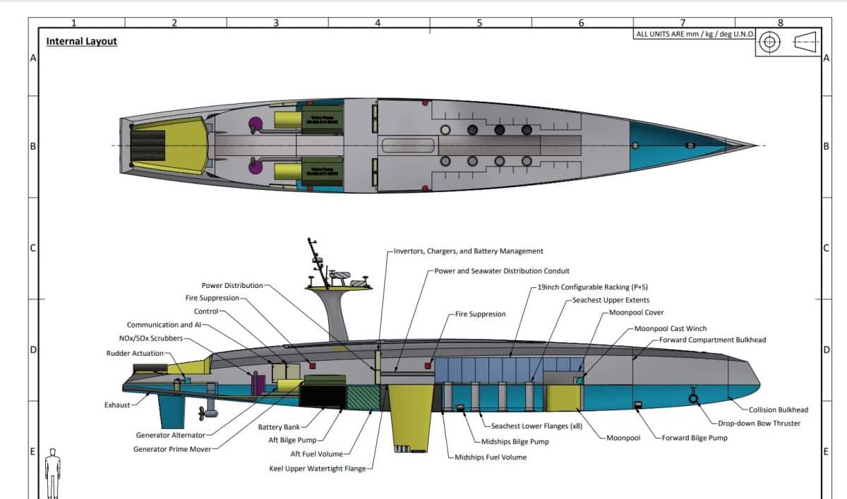World's First Long-Range Autonomous Research Vessel diagram