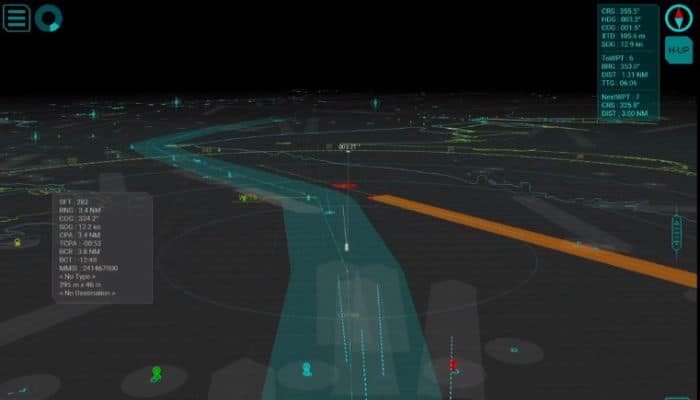 3D Bird View System
