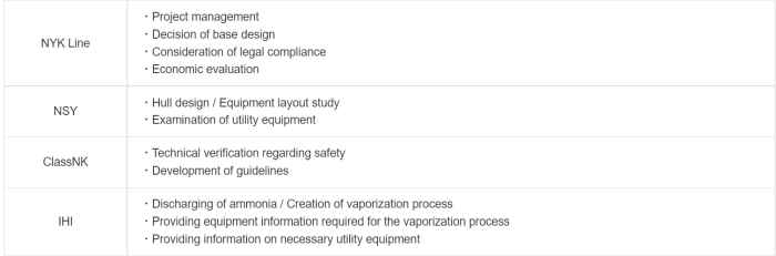 Efforts of each company in joint R&D