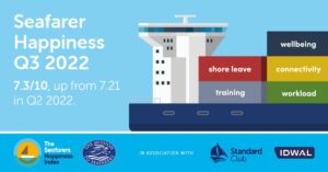 Latest Seafarers Happiness Index