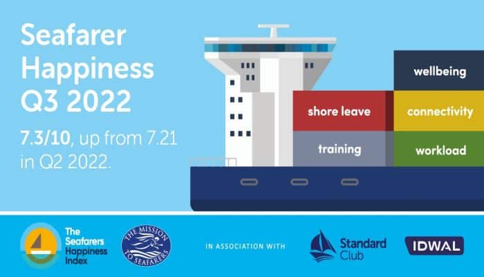 Seafarers Happiness Index