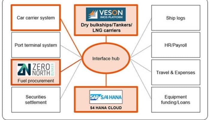 Overview and the scope of the core systems modernizatio