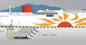Signing LNG Supply Basic Agreement For 2 New LNG-Fueled Ferries On Oarai-Tomakomai Route