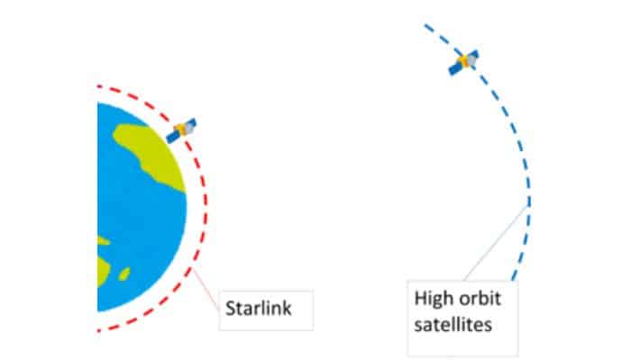 Starlink