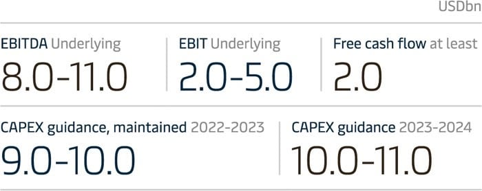 EBITDA