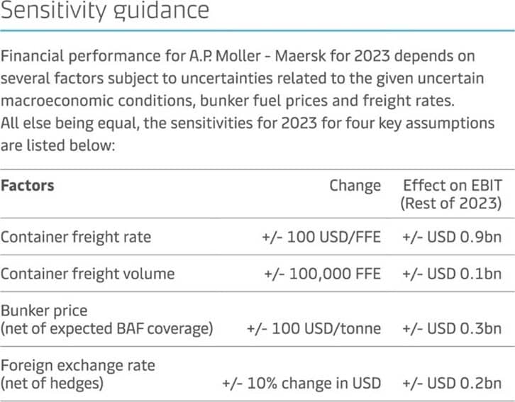 Sensitivity Guidance