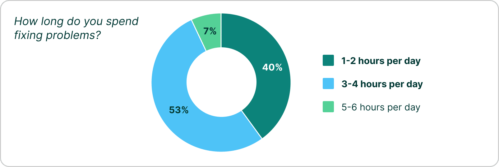 The State of Digitalization in Container Operations 