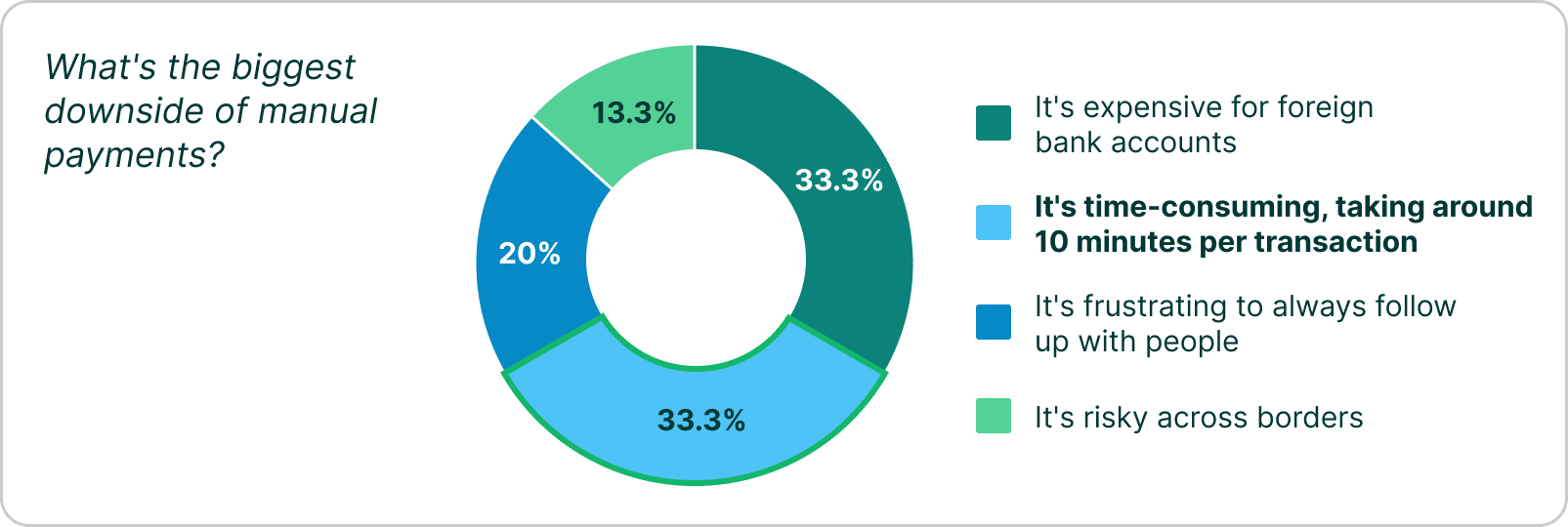 The State of Digitalization in Container Operations 4