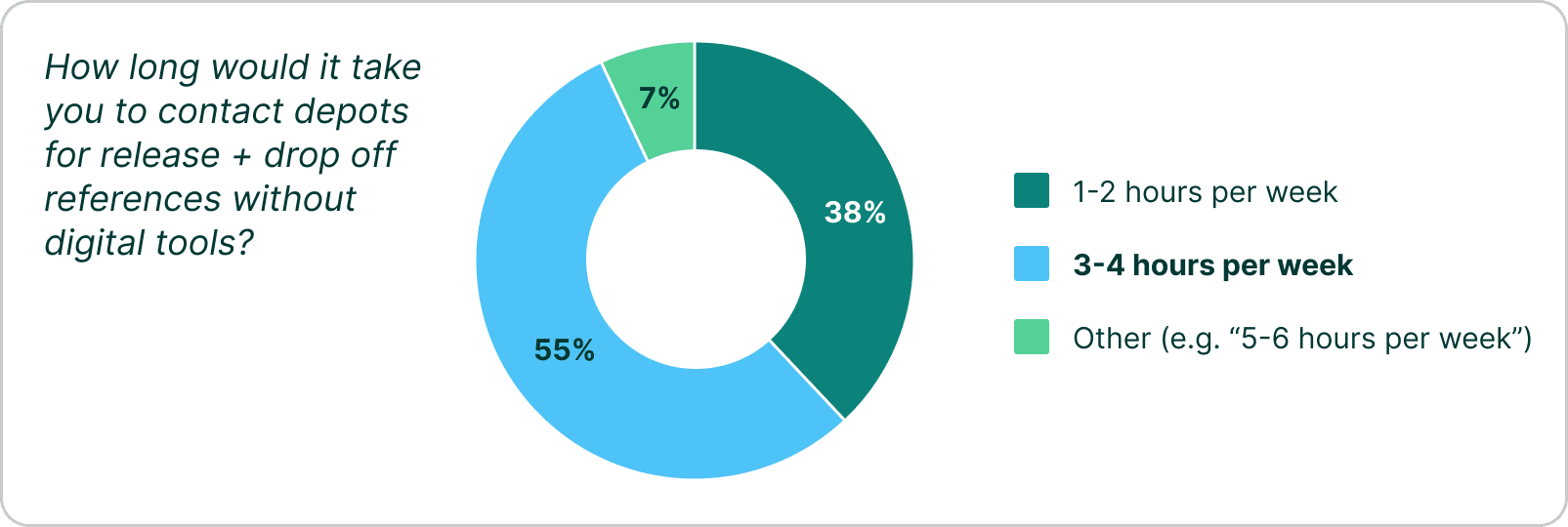 The State of Digitalization in Container Operations 