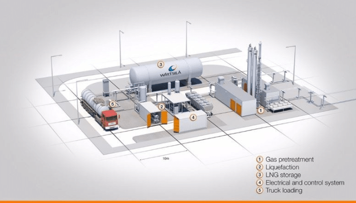 Wartsila