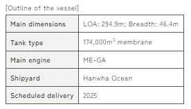 Outline of the vessel