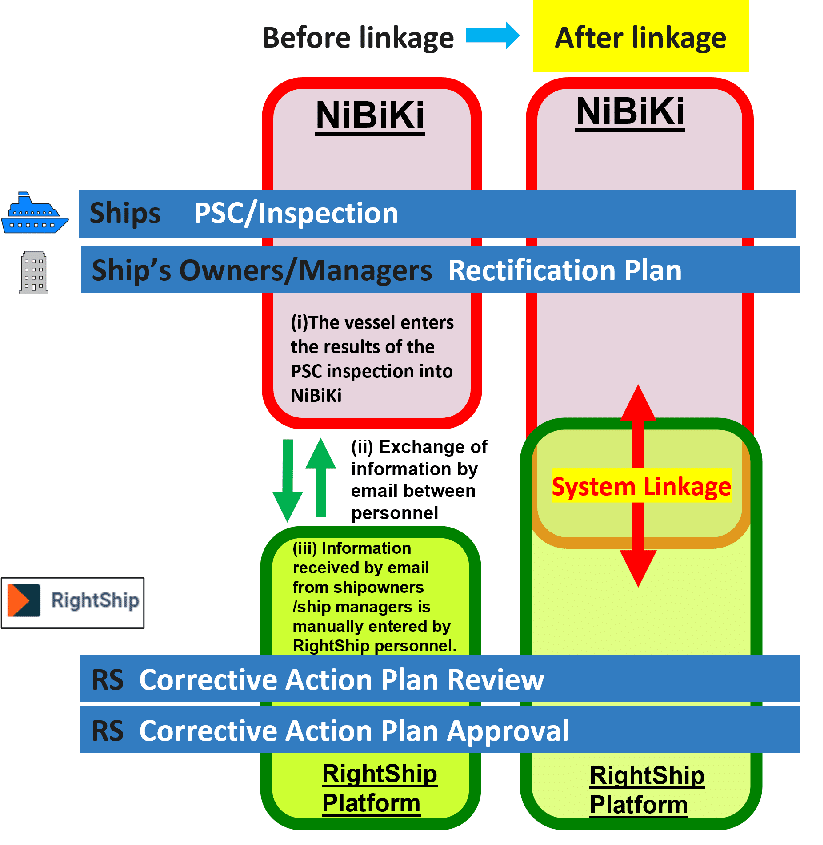Enhance Operational Efficiency for Shipowners and Ship managers