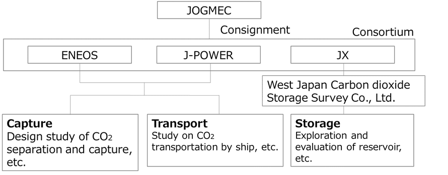Organization_chart_for_this_survey_E