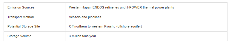 Summary of This Study’s CCS Project Plan