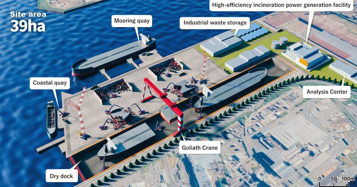Ship Recycling